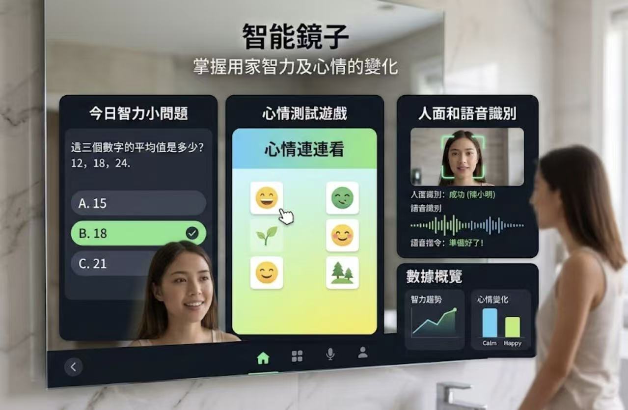 智能鏡子